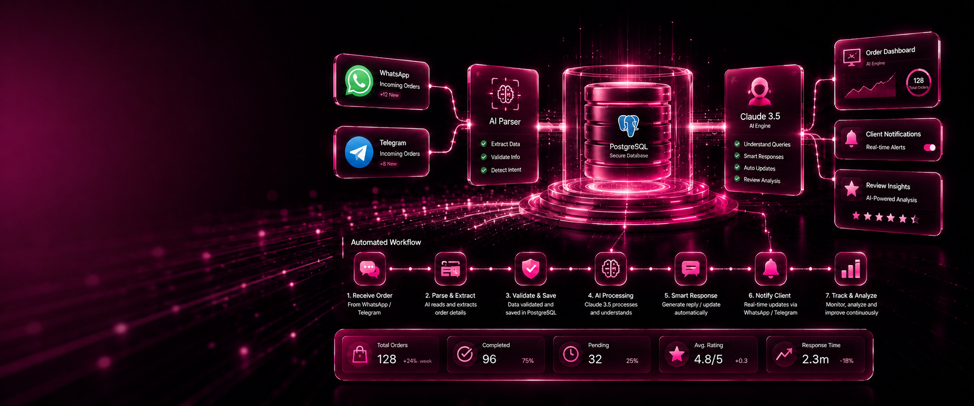 Cupzo Tea B2B Portal & AI Lead Automation